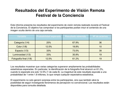 Resultado del experimento
